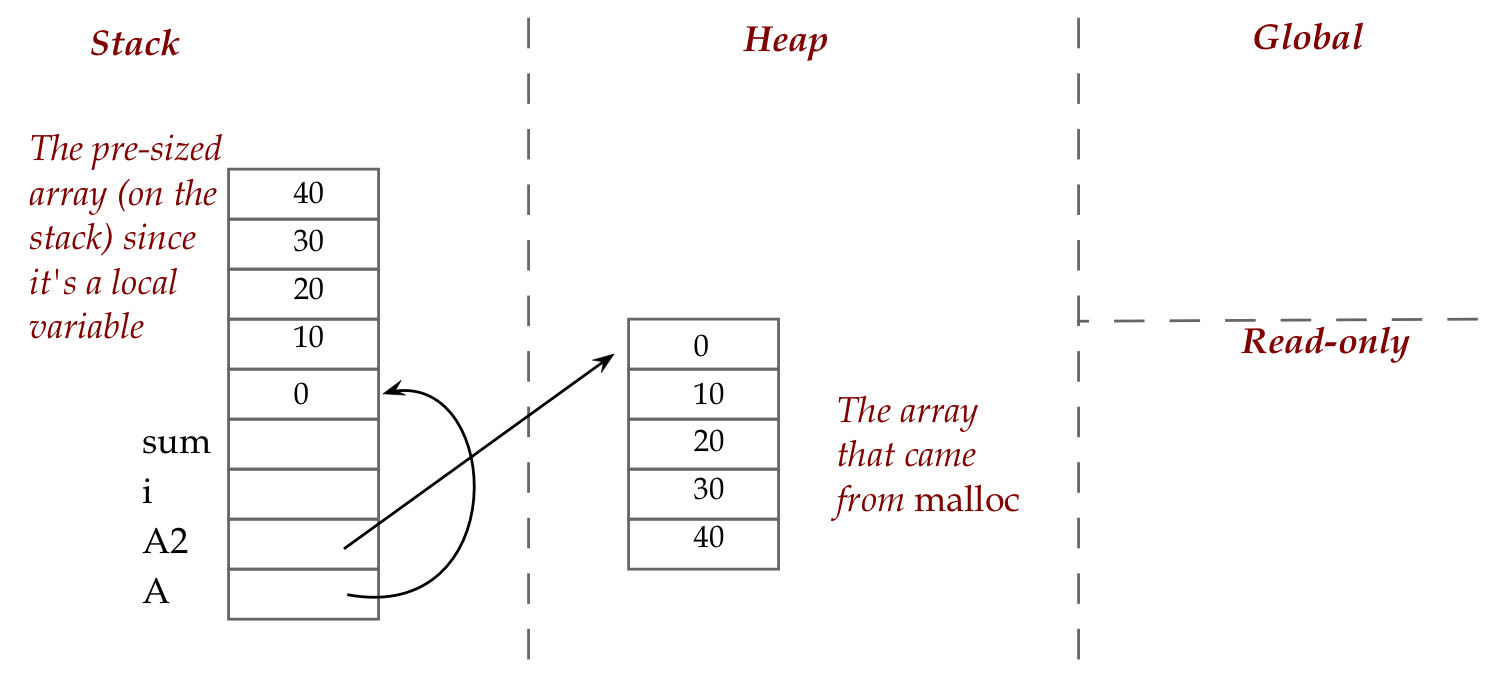 array_memory